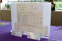 校友會考成績單(1987年)及校友會考准考証(1987年)